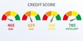 Credit score gauge set. Good and Bad meter. Credit rating history report. Vector illustration. Royalty Free Stock Photo